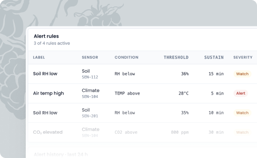 Proactive custom alerts